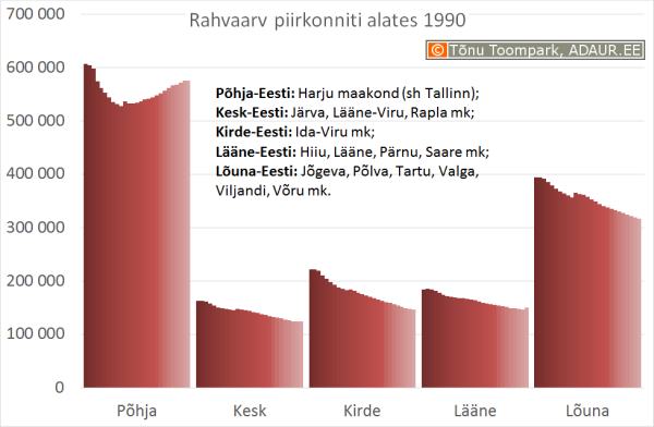 Rahva arv Eestis