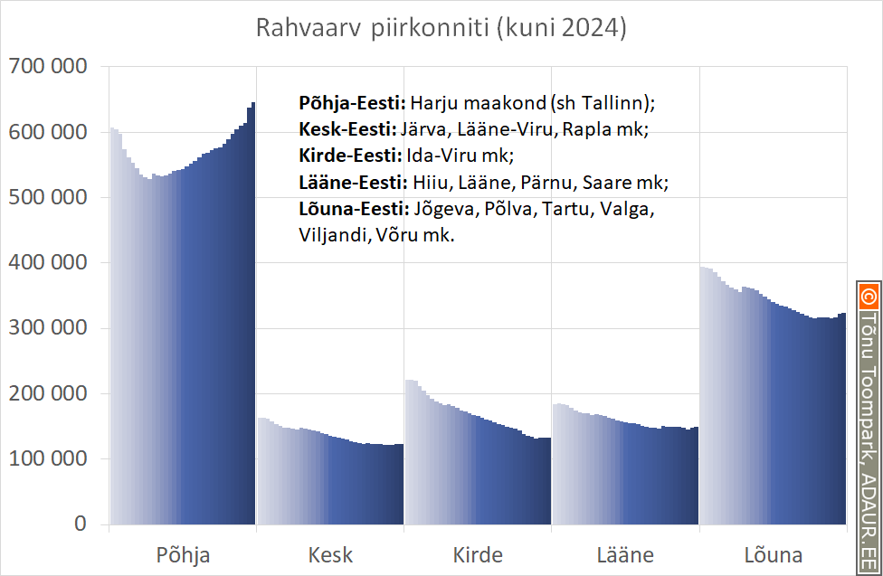 Eesti: rahvaarv piirkonniti