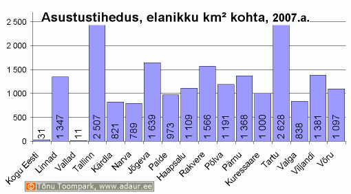 Eesti linnade asustustihedus, elanikku km2 kohta