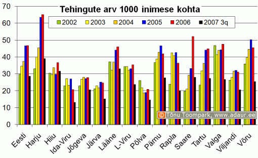 Kinnisvaratehingute arv 1000 inimese koha maakonniti, tehingute arv