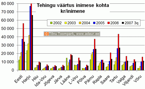 Kinnisvaratehingute väärtus inimese kohta maakonniti, krooni inimese kohta