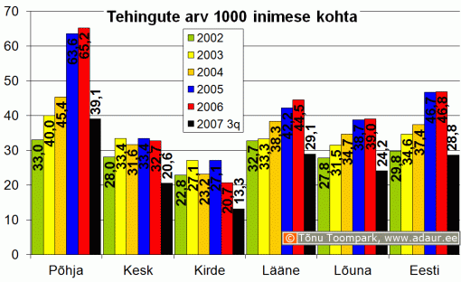 Kinnisvaratehingute arv 1000 inimese kohta regiooniti, tehingute arv