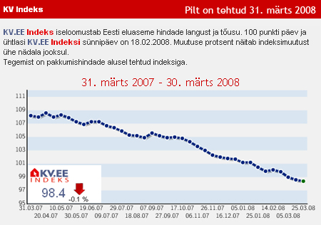KV.EE indeks 31.03.2008