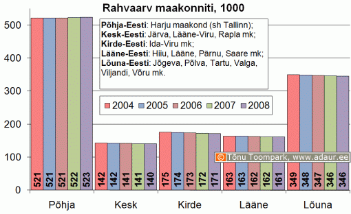 Eesti rahvaarv maakonniti, 1000