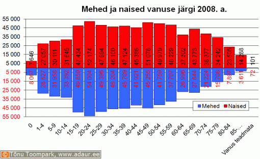 Rahvastik: mehed ja naised