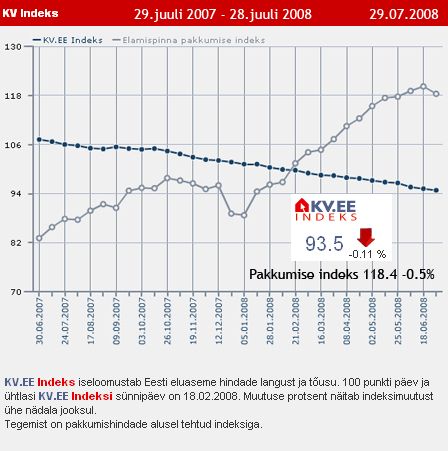 KV.EE Indeks