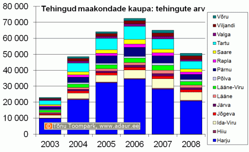 Maa-amet: kinnisvaratehingud maakondade kaupa, tehingute arv