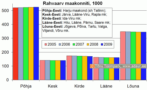 Eesti rahvaarv maakonniti, 1000