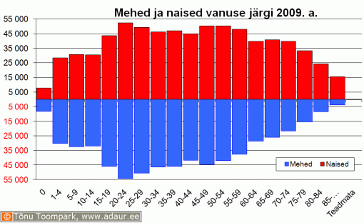 Rahvastik: mehed ja naised