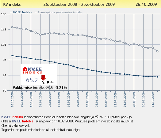 KV.EE Indeks