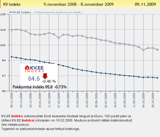 KV.EE Indeks