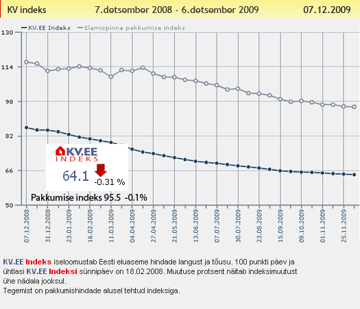 KV.EE Indeks