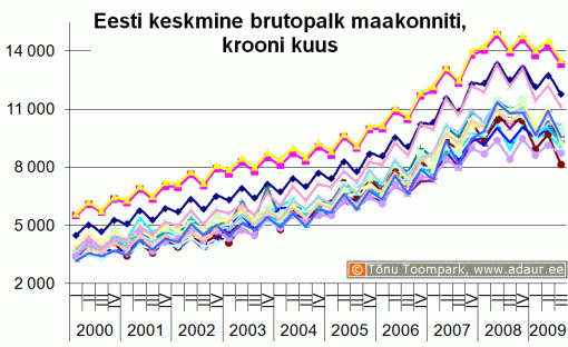 Eesti keskmine brutopalk maakondade kaupa, krooni kuus