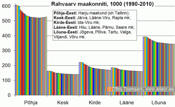 Eesti rahvaarv maakonniti, 1000