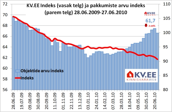 KV.EE Indeks