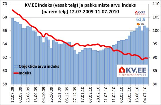 KV.EE Indeks
