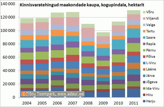 Kinnisvaratehingud maakondade kaupa, kogupindala, hektarit