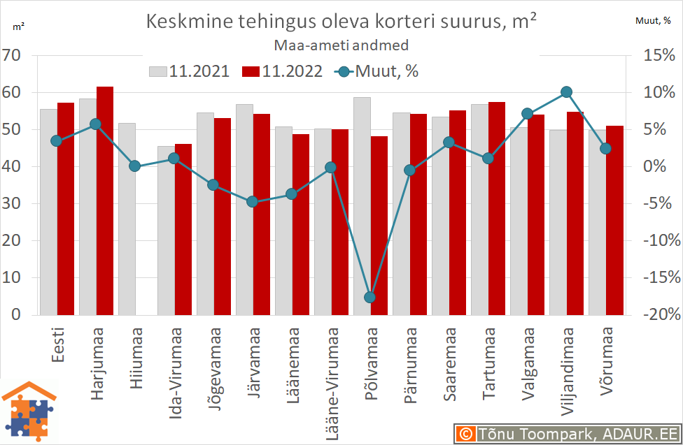 Keskmine tehingus oleva korteri suurus, m²