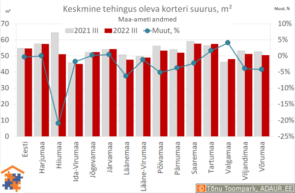 Keskmine tehingus oleva korteri suurus, m²