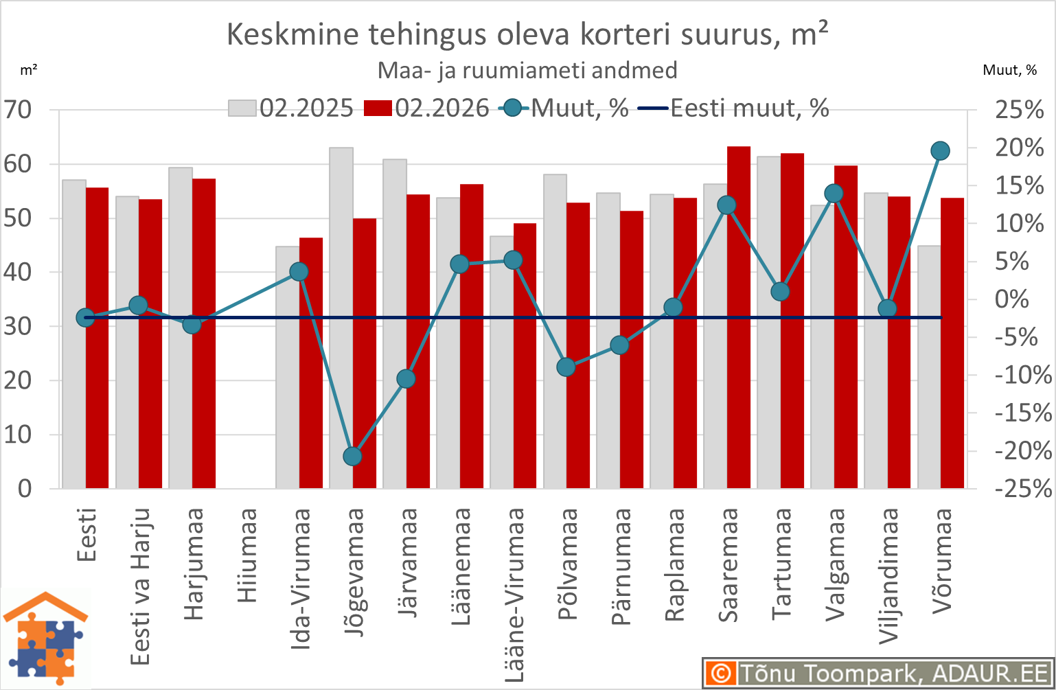 Keskmine tehingus oleva korteri suurus, m²