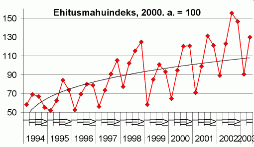 Ehitusmahuindeks