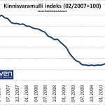 Kinnisvaramulli indeks 2010-11-15