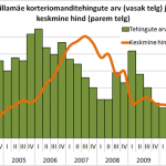 Sillamäe korteriomanditehingute arv ja keskmine hind