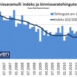 Kinnisvaramulli indeks