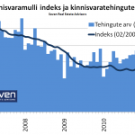 Kinnisvaramulli-indeks-2011-09-12-indeks-ja-tehingud-indeksina