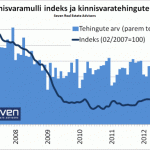 Kinnisvaramulli indeks