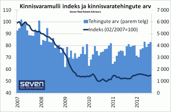 Kinnisvaramulli indeks