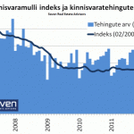 Kinnisvaramulli indeks 2012-10