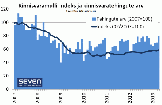 kinnisvaramulliindeks-2013-05