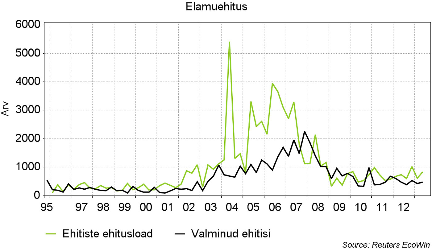 ruta_nadalakommentaar09242013_elamuehitus