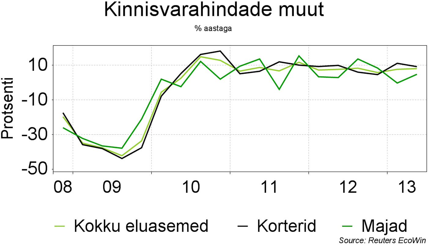 ruta_nadalakommentaar09242013_kinnisvarahinnad