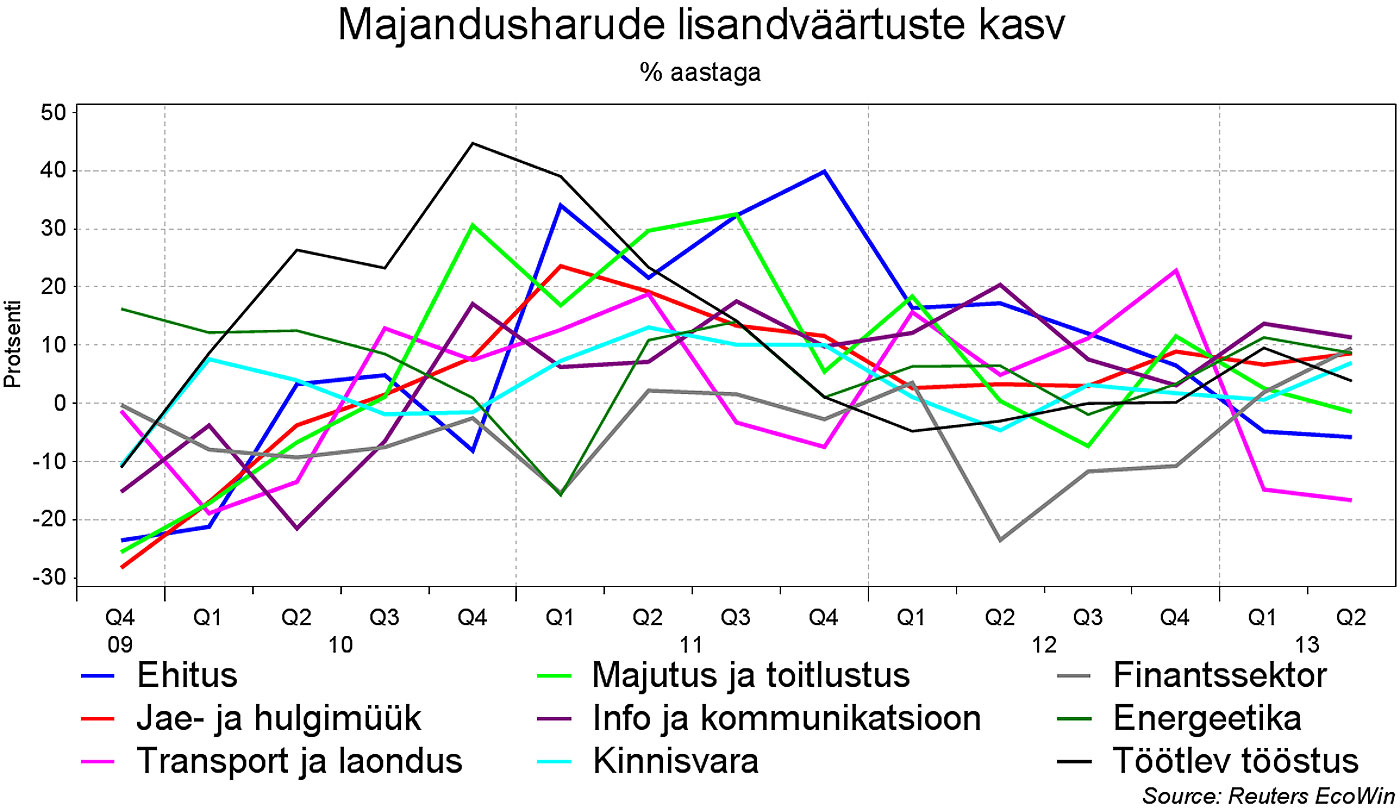 ruta_nadalakommentaar09242013_majandusharud