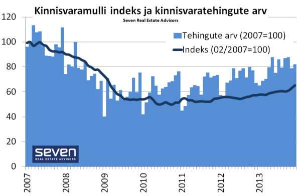 Kinnisvaramulli indeks