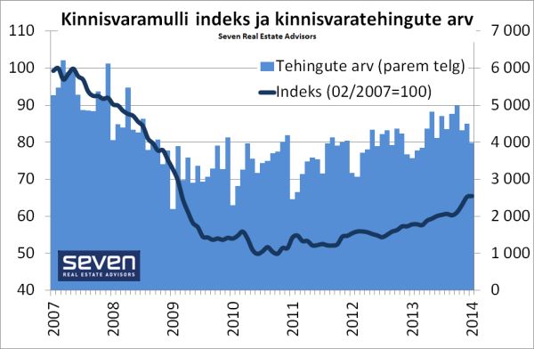 Kiinnisvaramulli indeks 01-2014