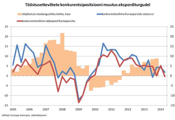 skp1q2014