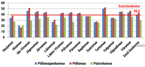 rendihinnad