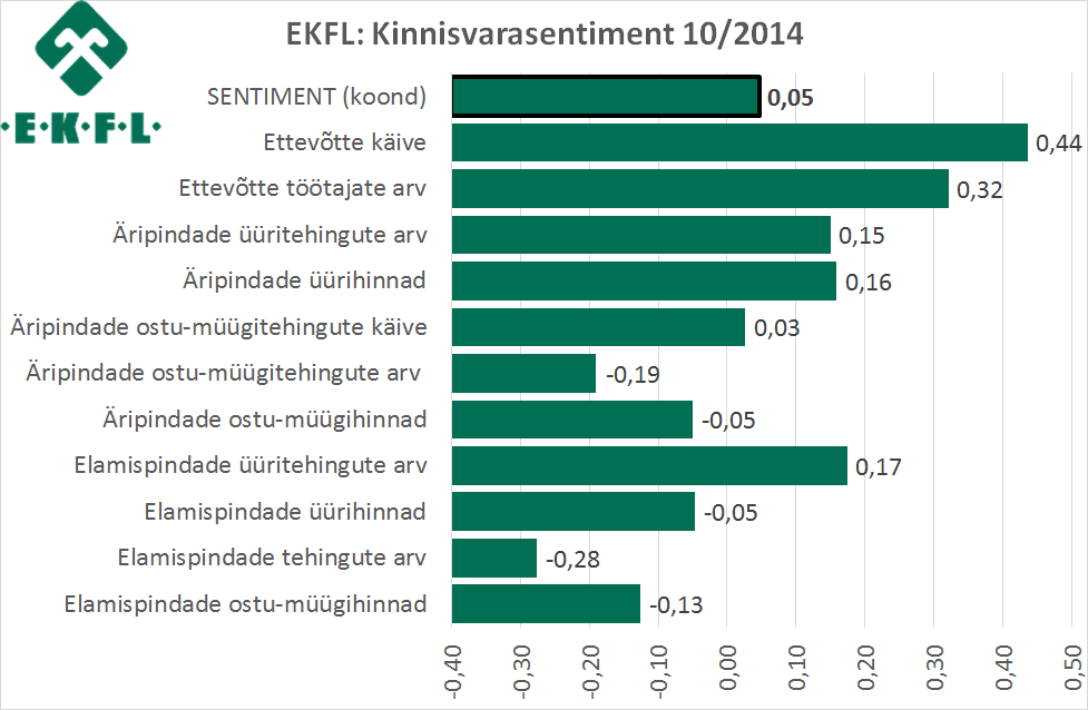 2014-10-16-ekfl-kinnisvarasentiment-1