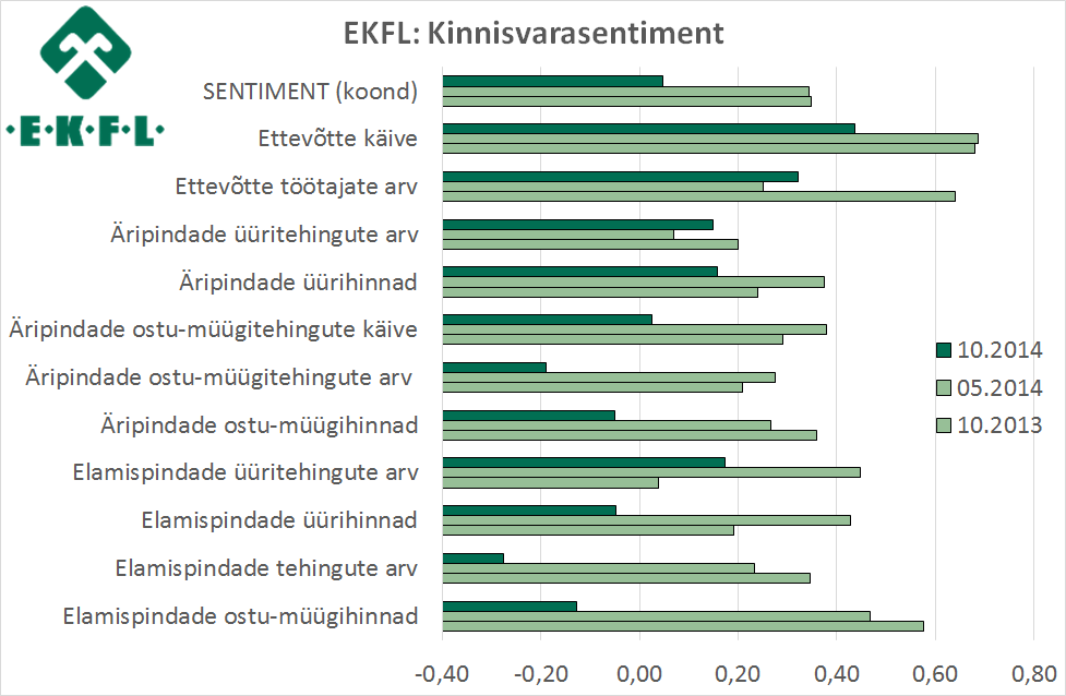 2014-10-16-ekfl-kinnisvarasentiment-2