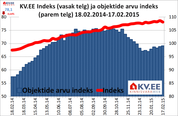 150218_KV.EE-indeks