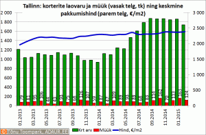 Arendusprojektide monitooring