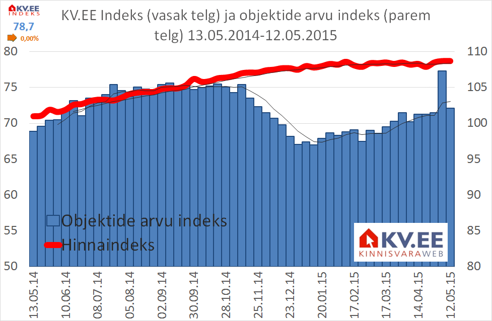 KV.EE indeks