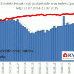 KV.EE indeks