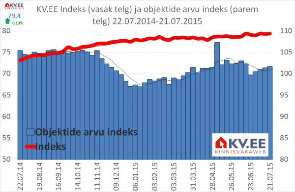 KV.EE indeks