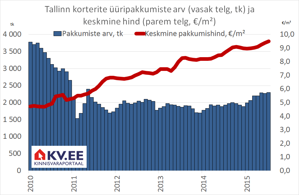 Üüriturul tuleb rahulik sügis