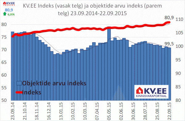 KV.EE indeks