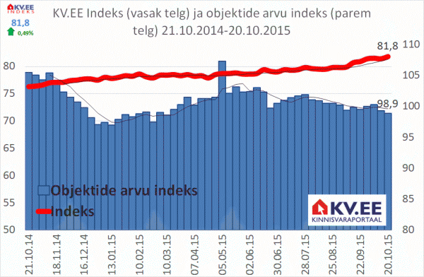 KV.EE indeks